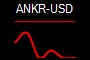 ANKR-USD